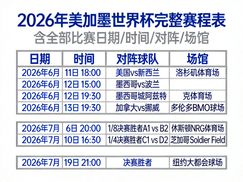2026年美加墨世界杯完整赛程表高清大图，包含所有比赛日期、时间、对阵球队和场馆信息