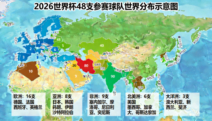 2026世界杯48支参赛球队世界分布示意图
